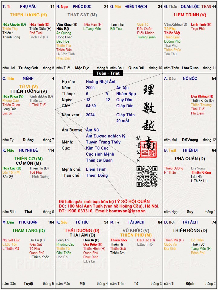 Hình ảnh