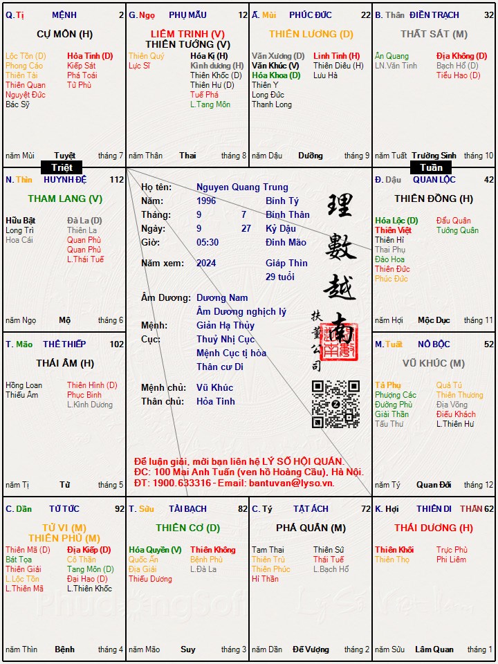 Hình ảnh