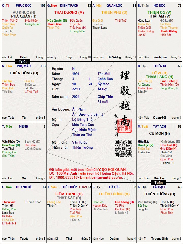 Hình ảnh