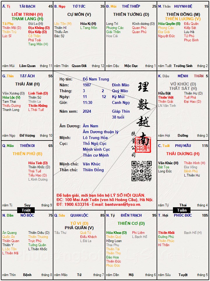 Hình ảnh