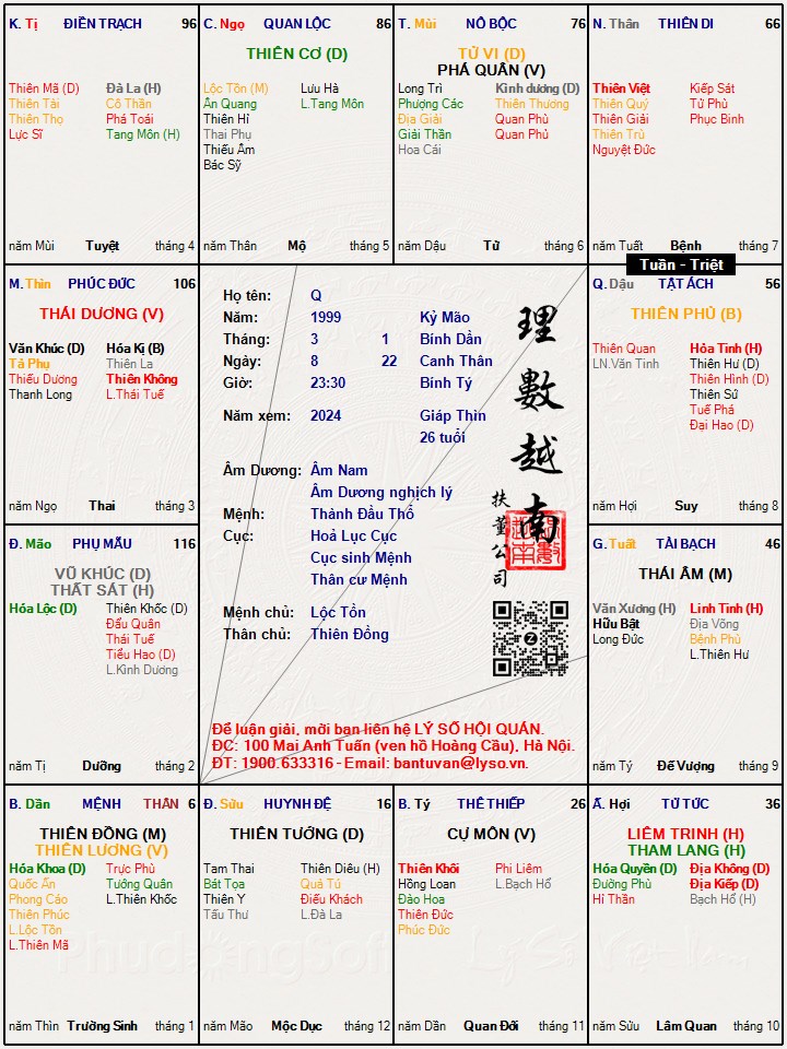 Hình ảnh