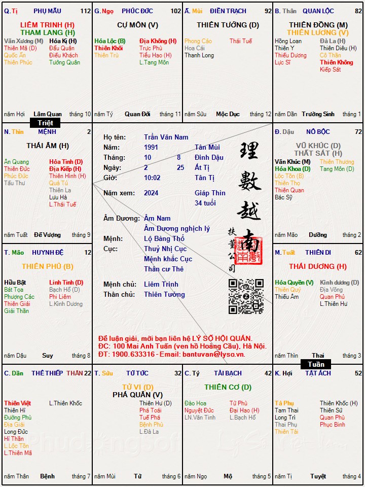 Hình ảnh