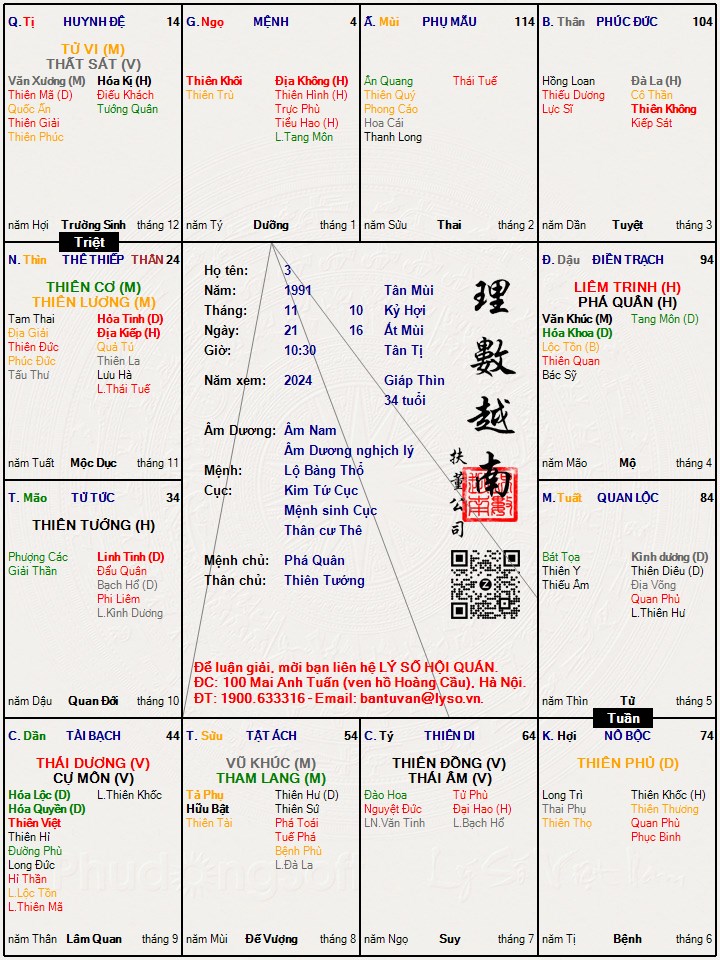 Hình ảnh