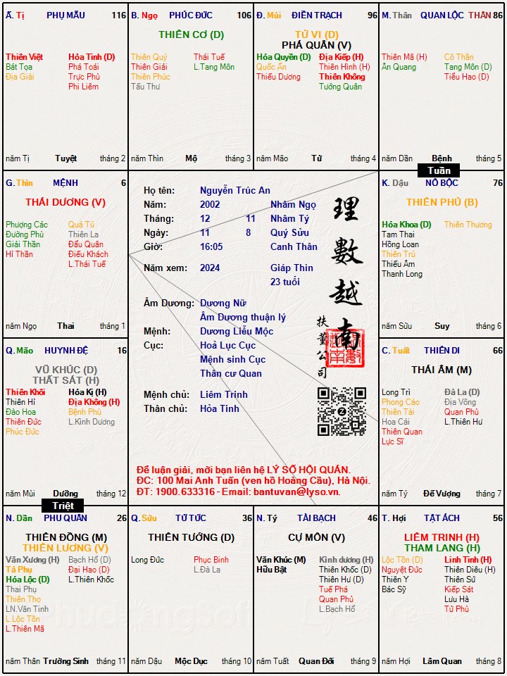 Hình ảnh