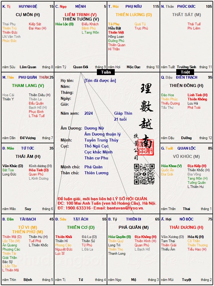 Hình ảnh