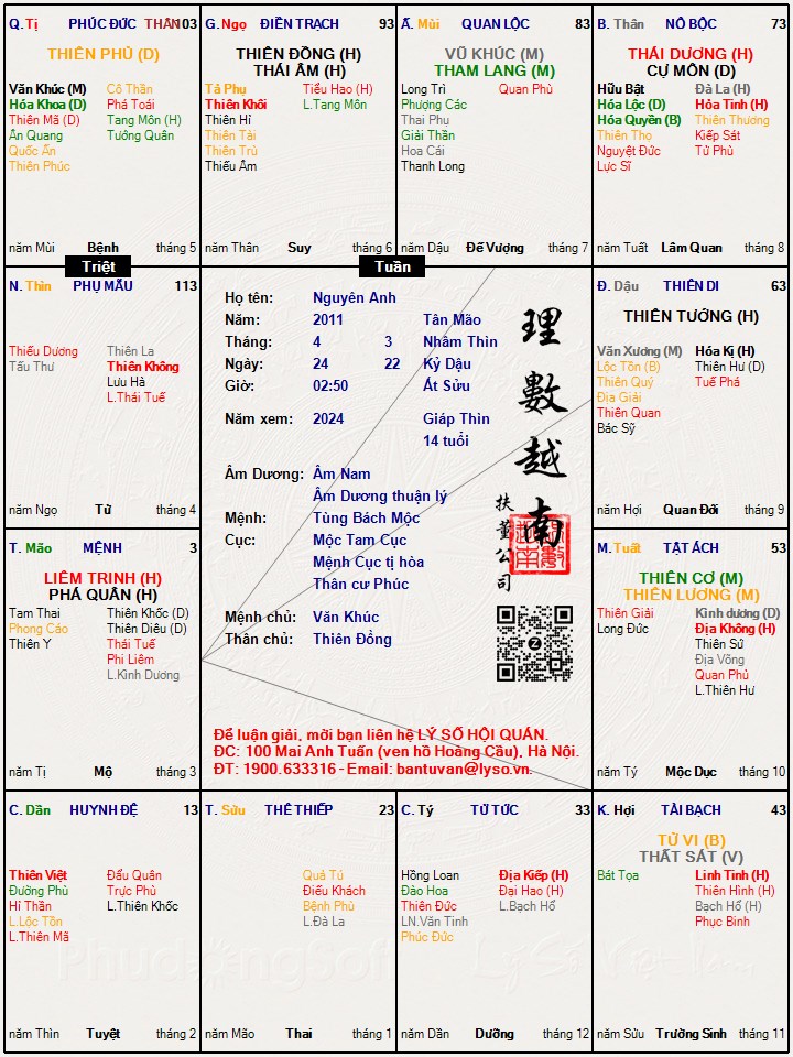 Hình ảnh