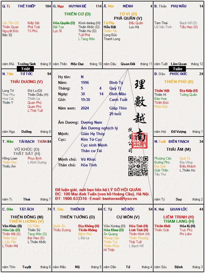 Hình ảnh