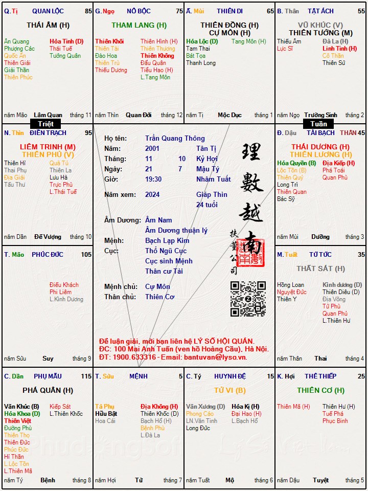 Hình ảnh