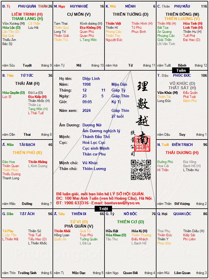 Hình ảnh