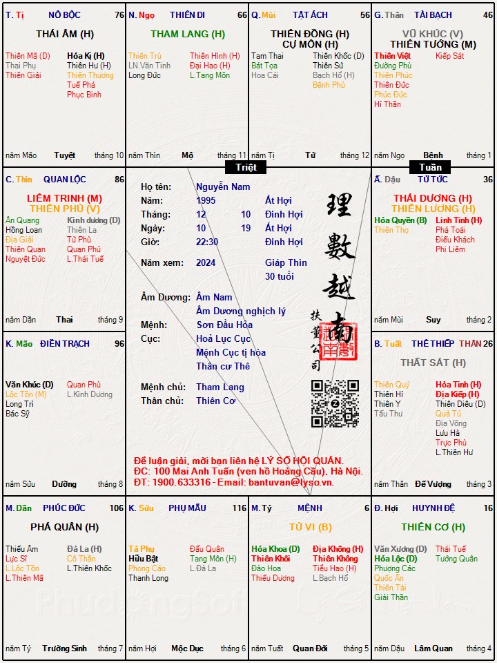Hình ảnh