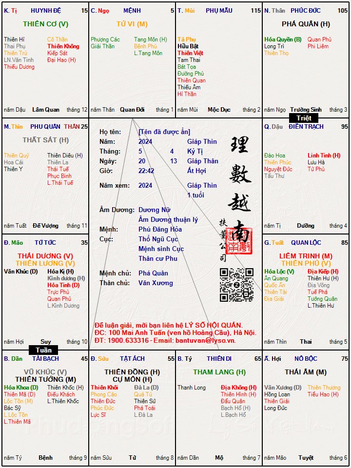 Hình ảnh