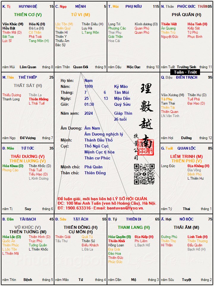 Hình ảnh