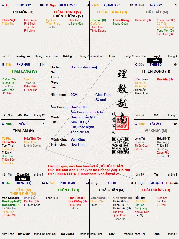Hình ảnh