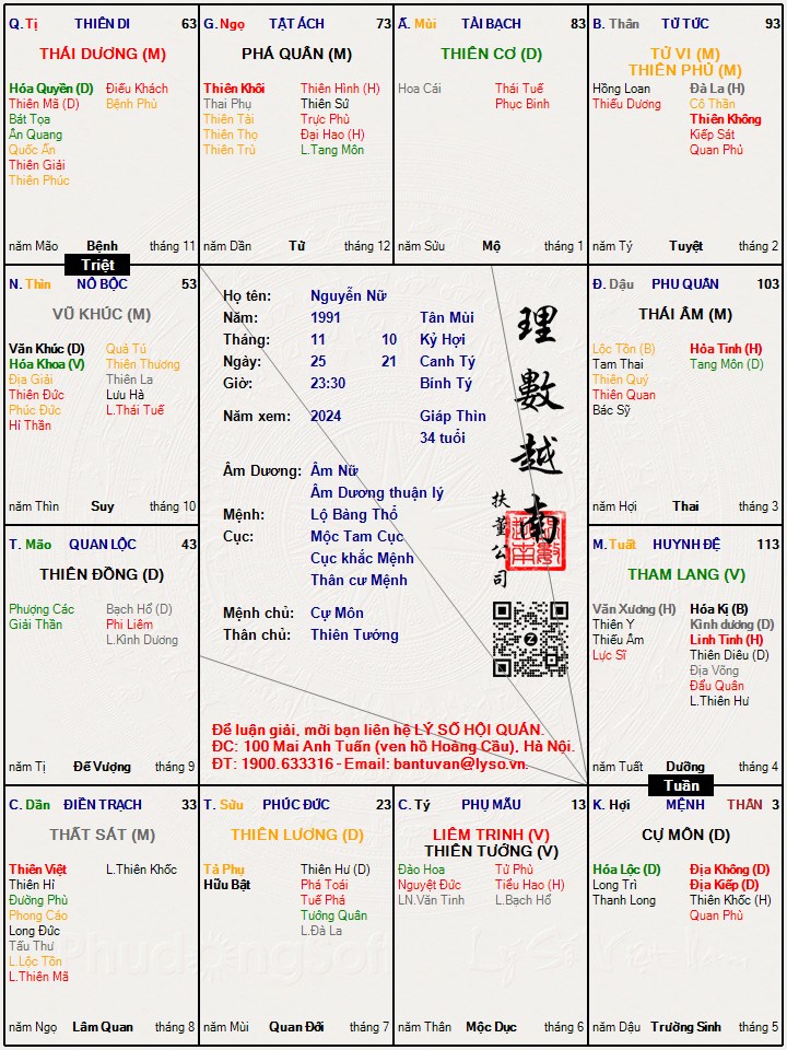 Hình ảnh