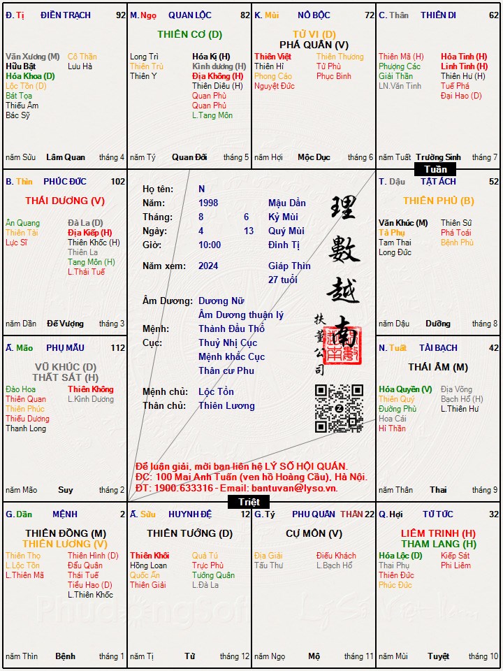 Hình ảnh