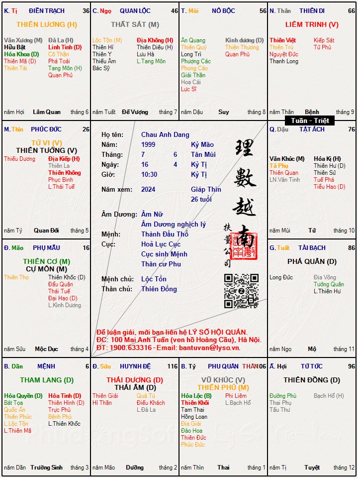 Hình ảnh
