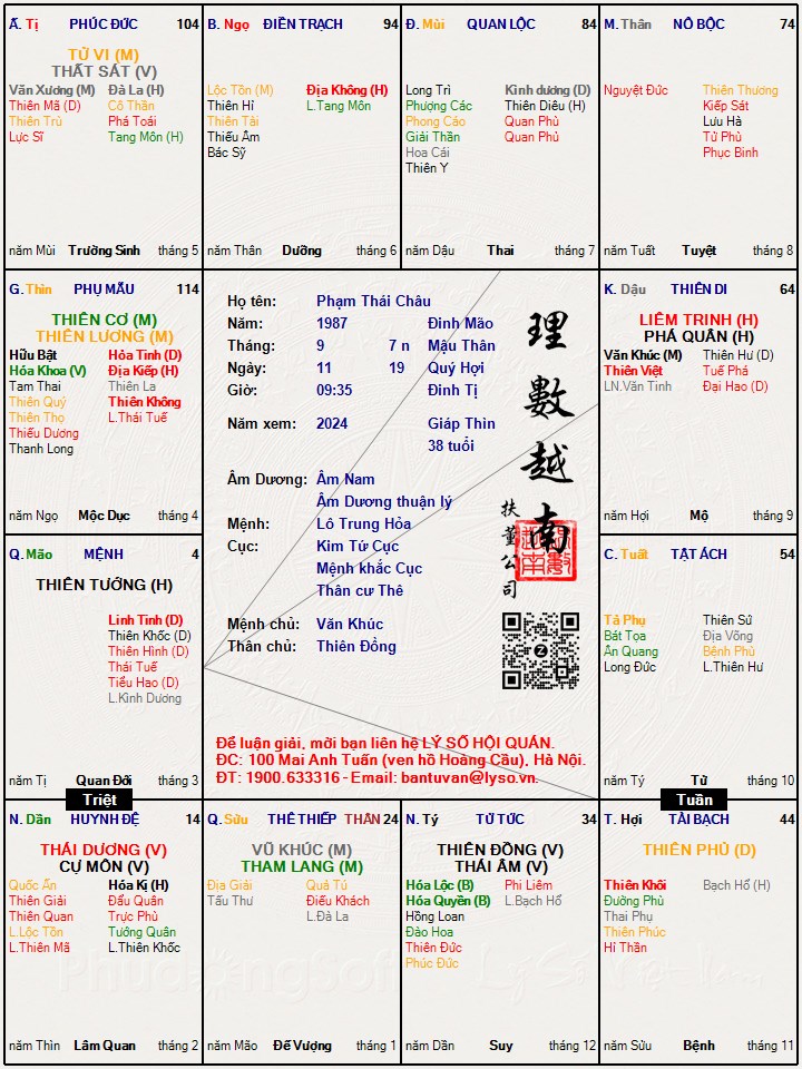 Hình ảnh