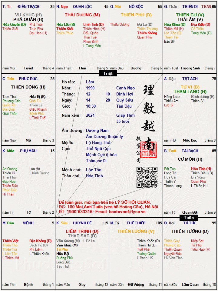 Hình ảnh
