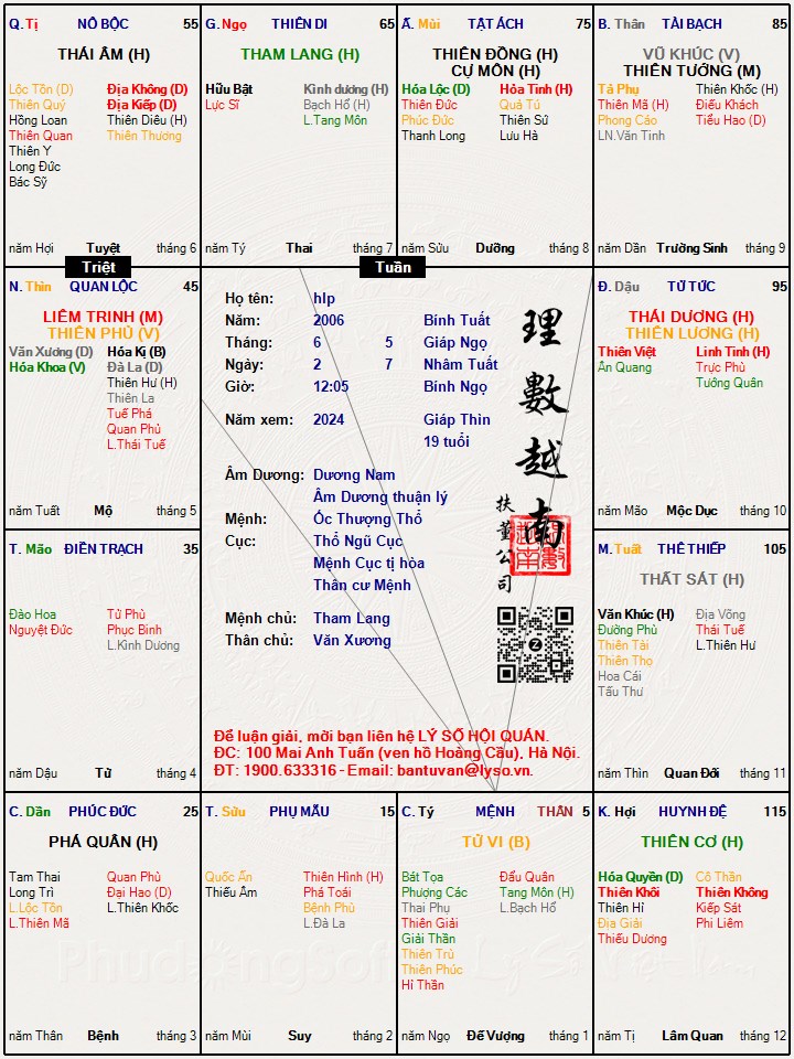Hình ảnh
