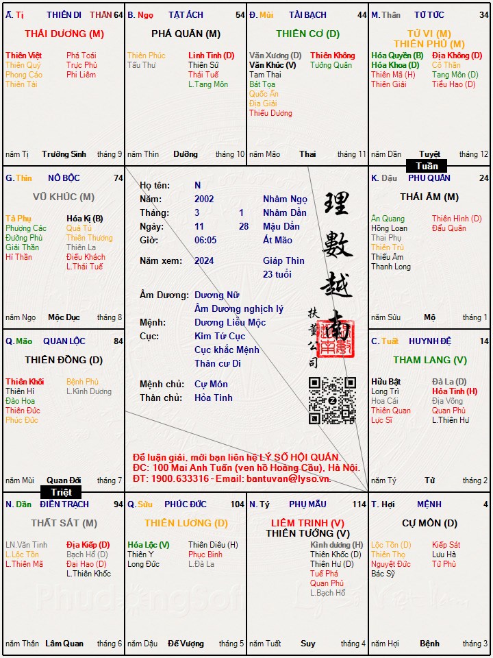 Hình ảnh