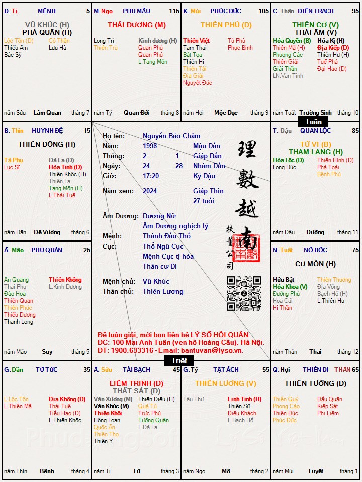 Hình ảnh