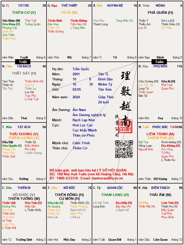 Hình ảnh