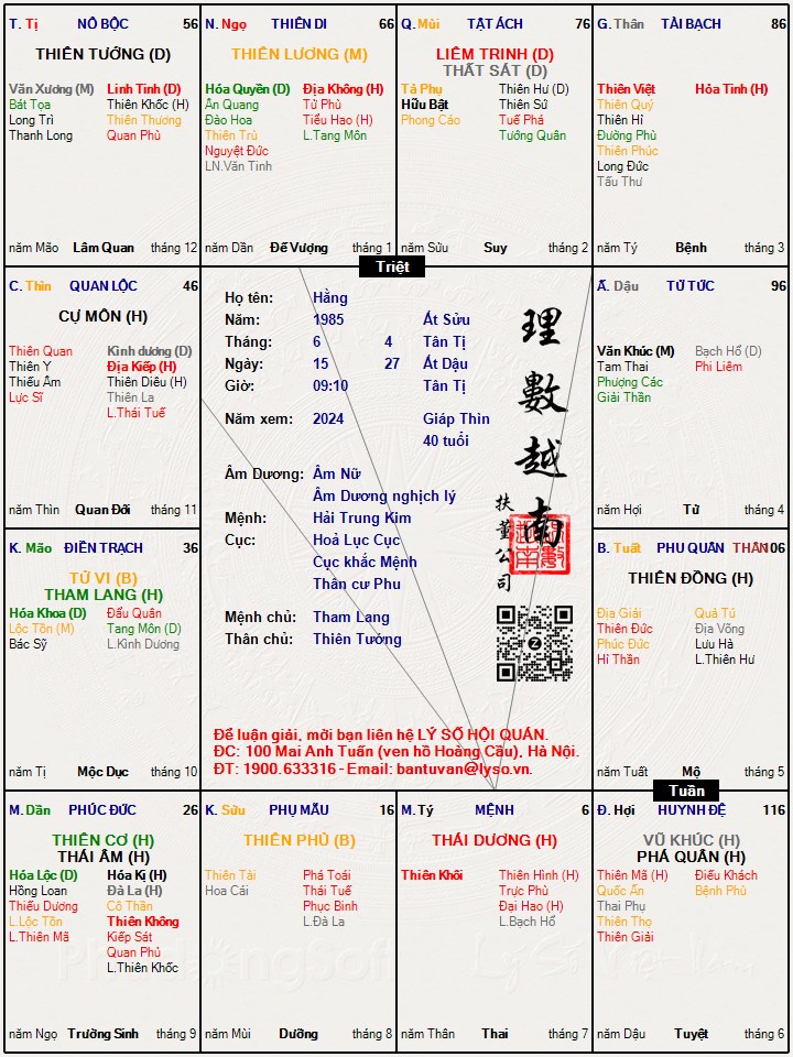 Hình ảnh