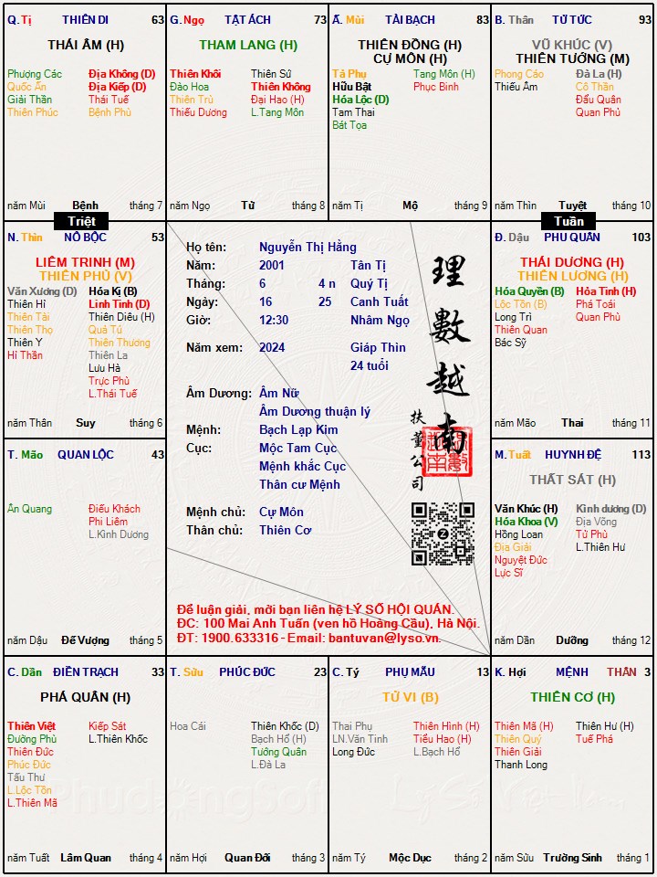 Hình ảnh