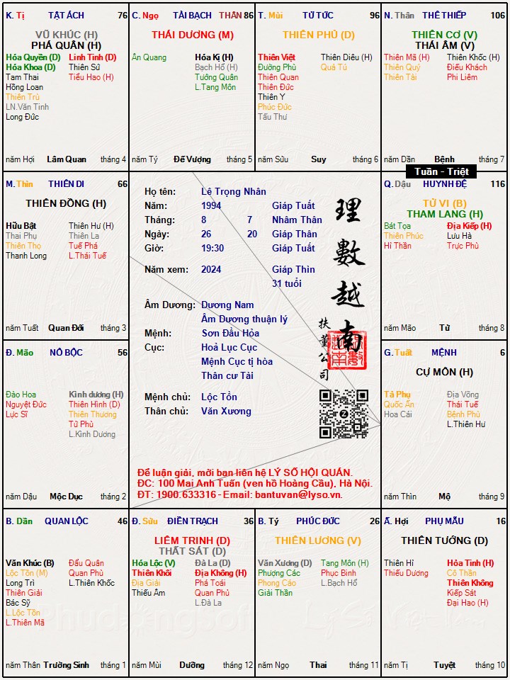 Hình ảnh