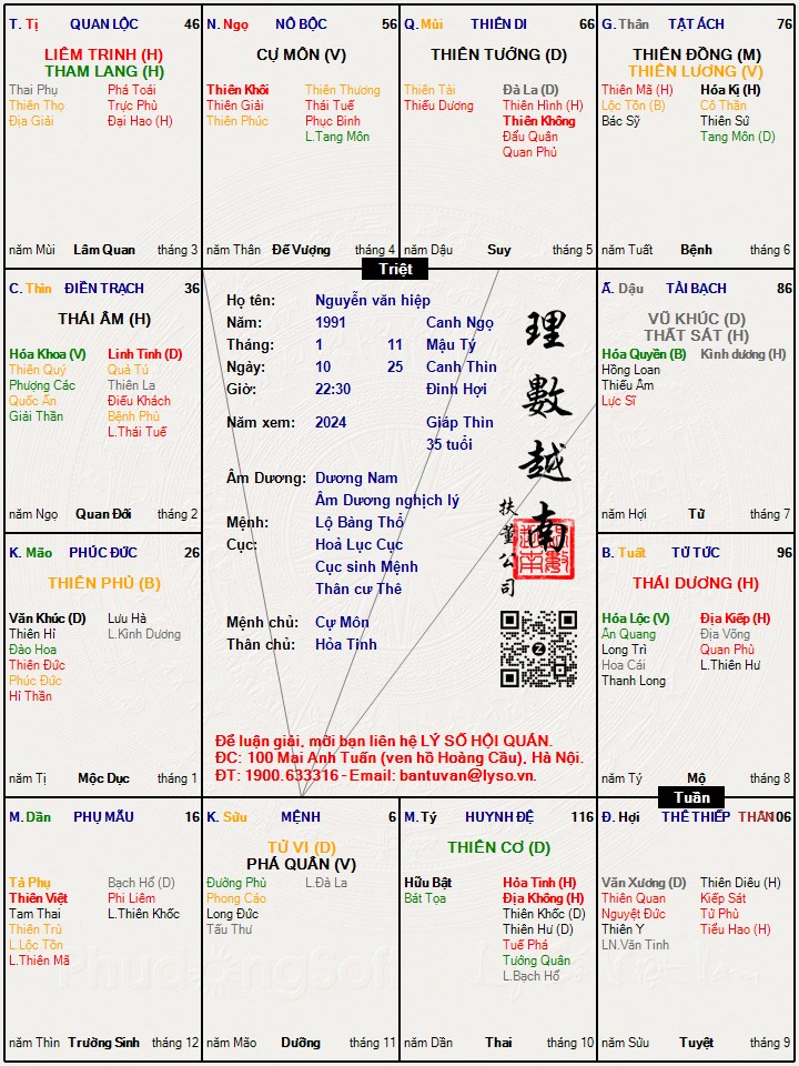 Hình ảnh