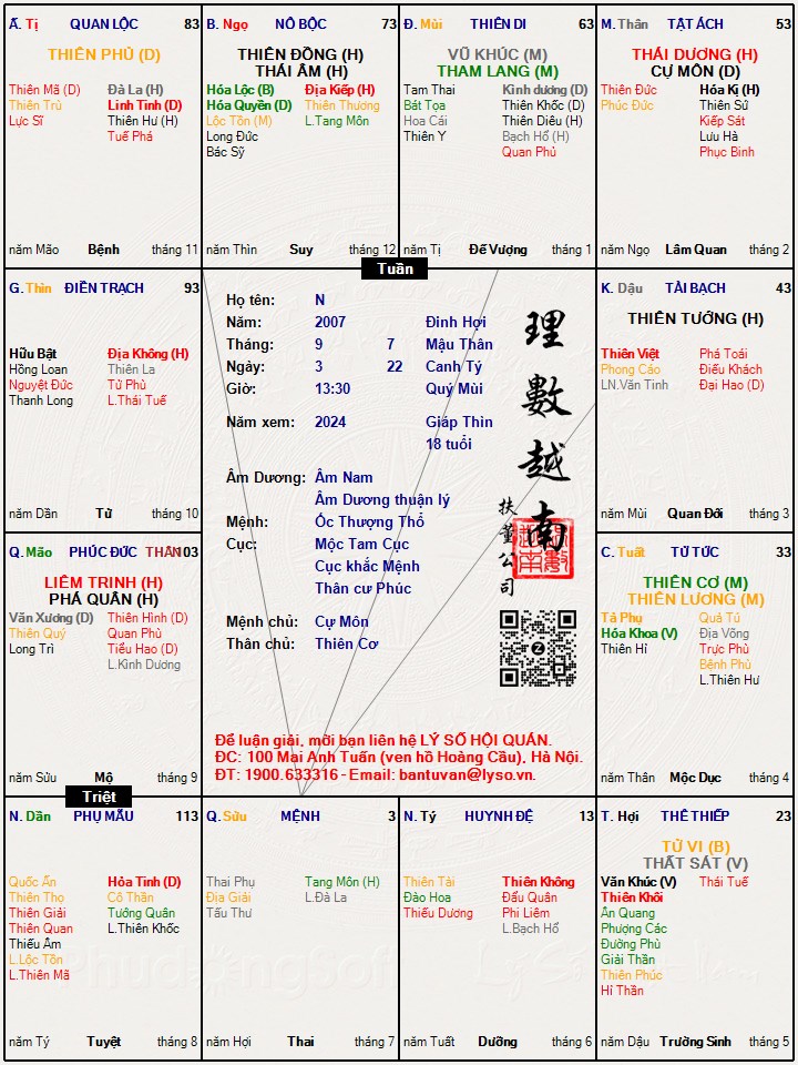Hình ảnh