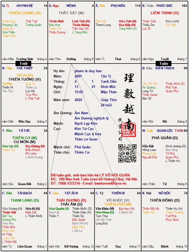 Hình ảnh