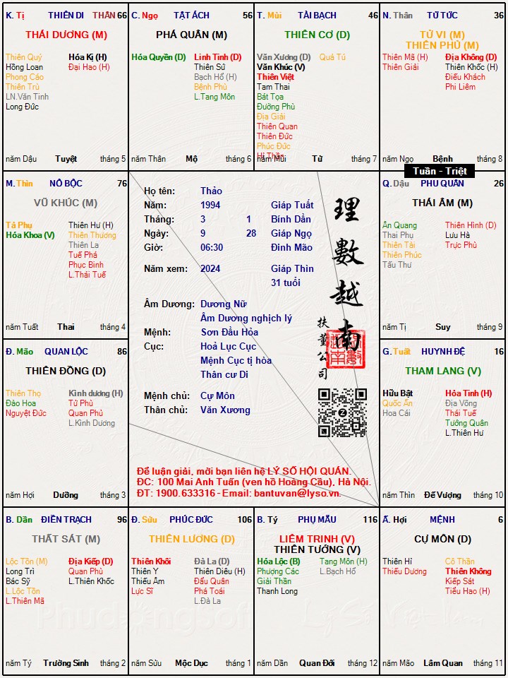 Hình ảnh