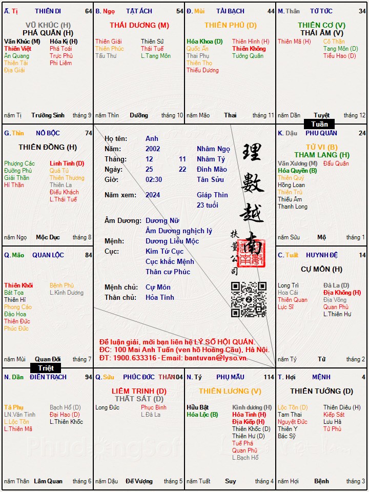 Hình ảnh