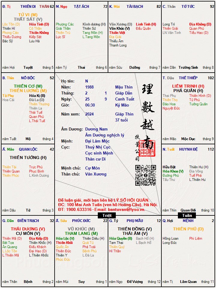 Hình ảnh