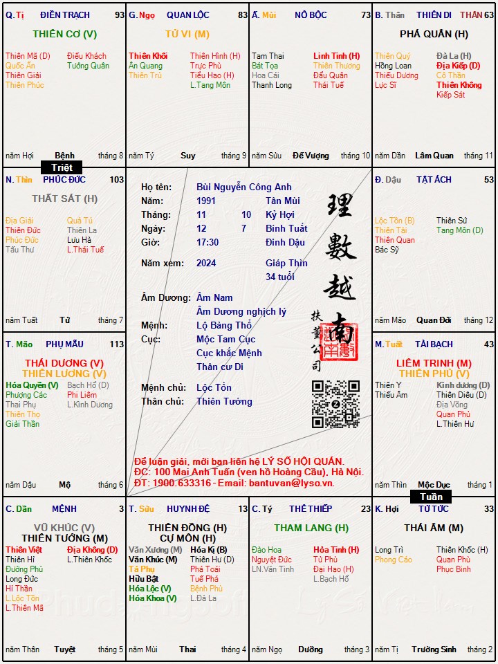 Hình ảnh