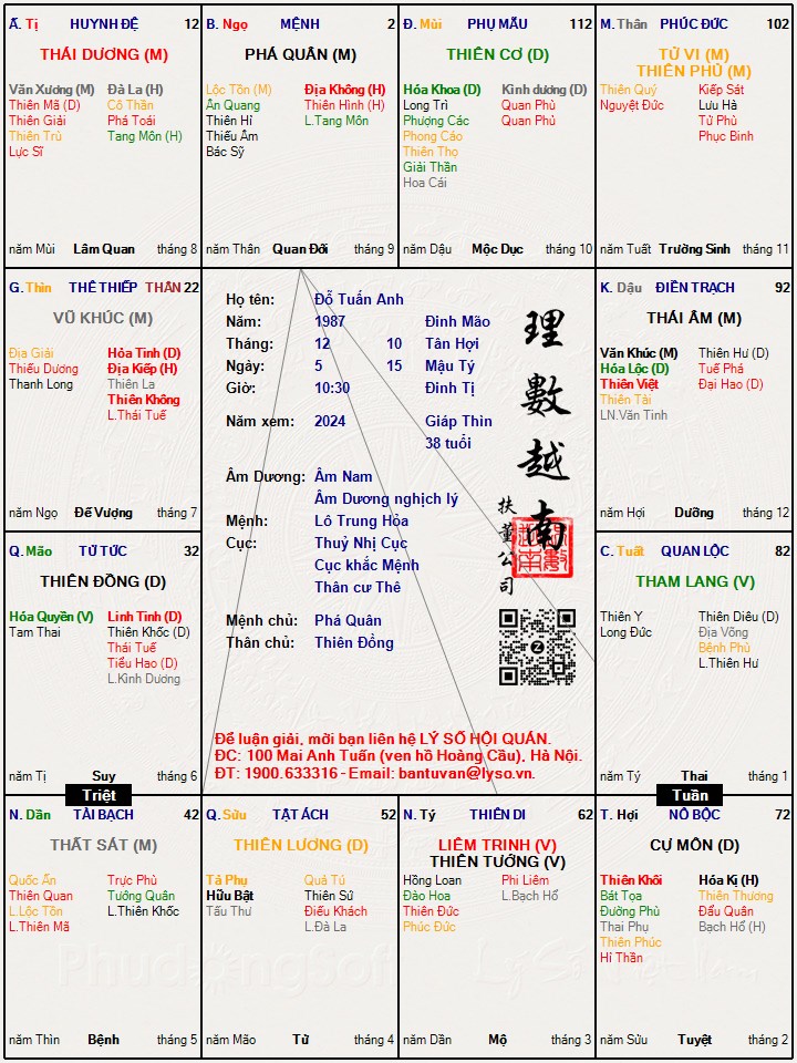 Hình ảnh