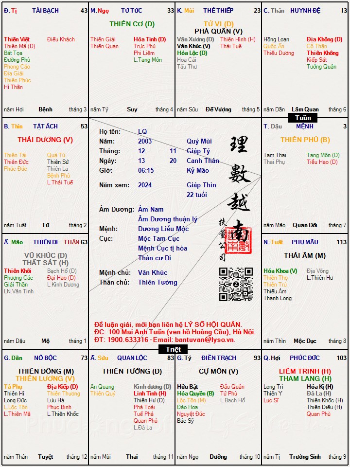 Hình ảnh