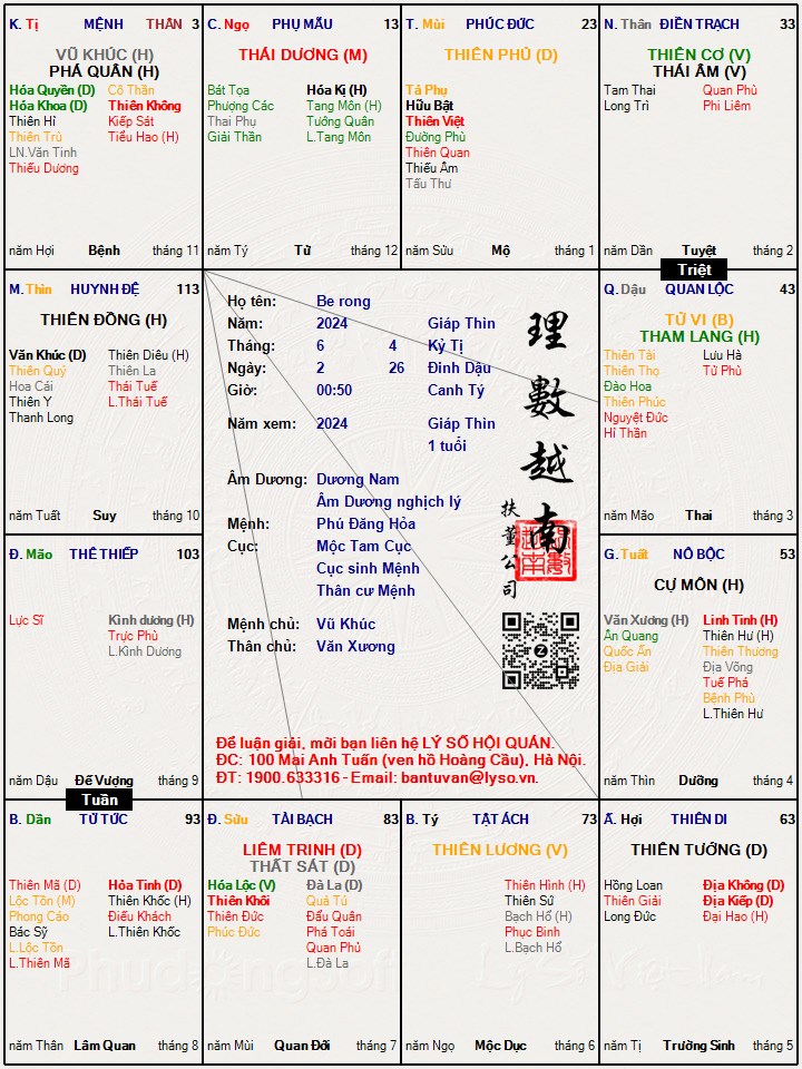 Hình ảnh