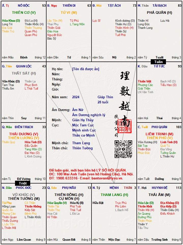 Hình ảnh