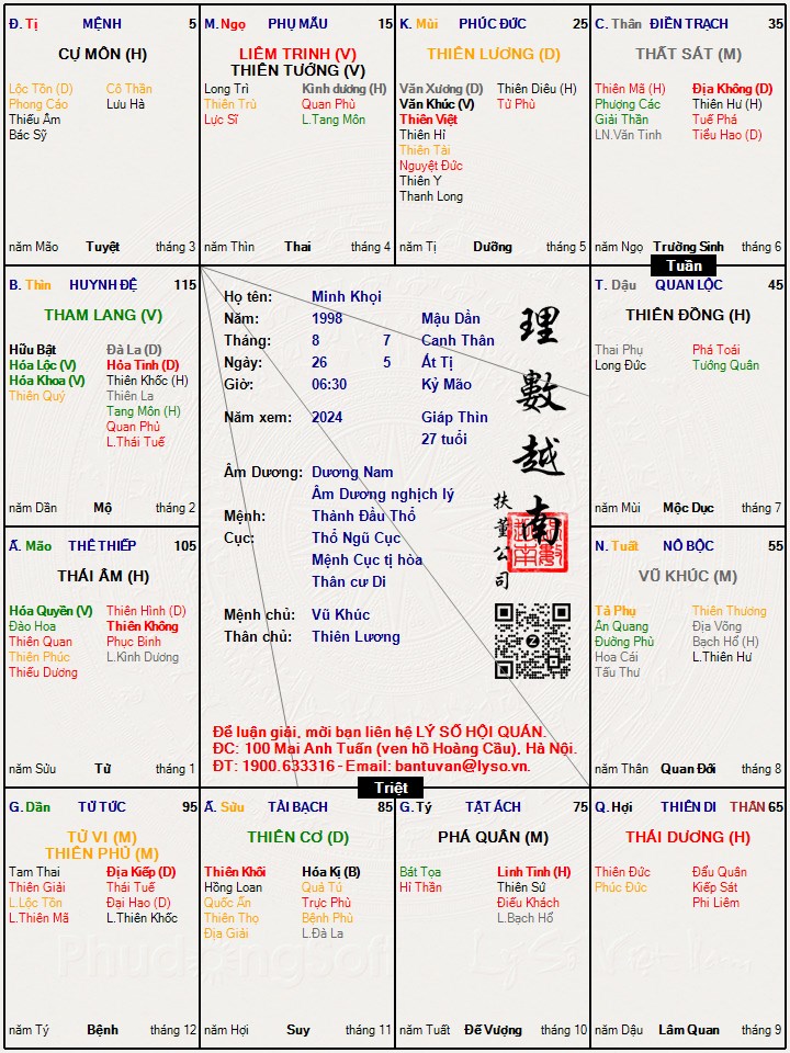 Hình ảnh