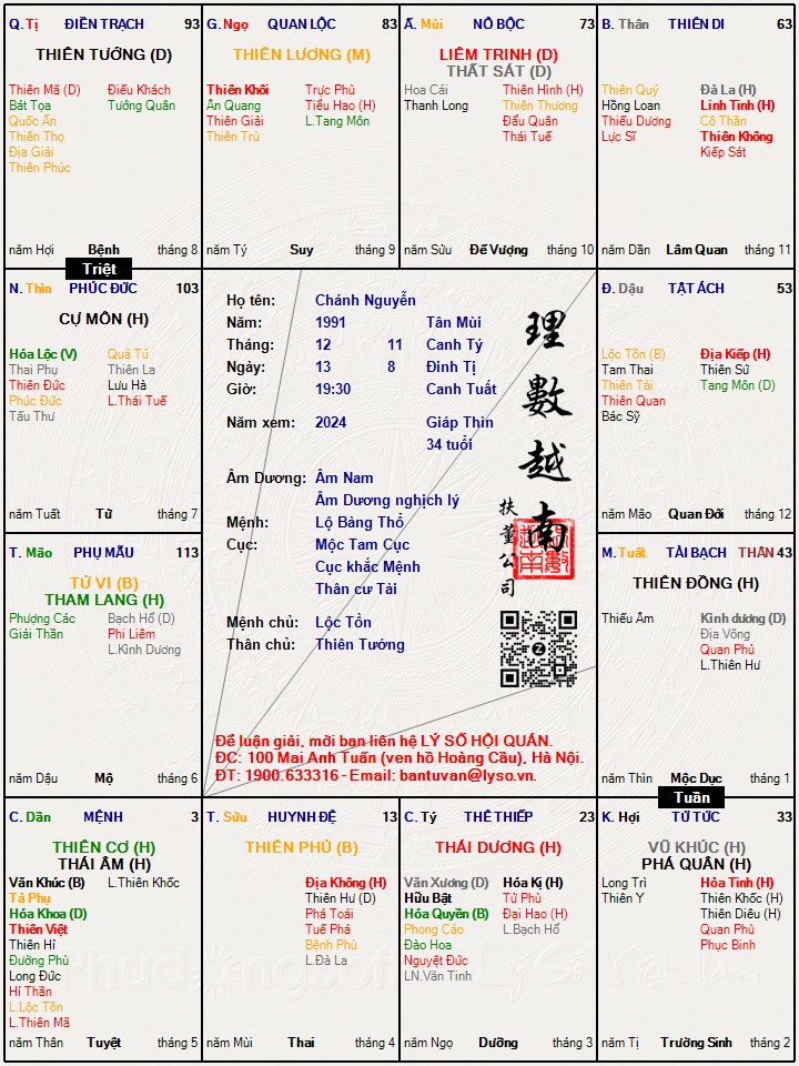 Hình ảnh