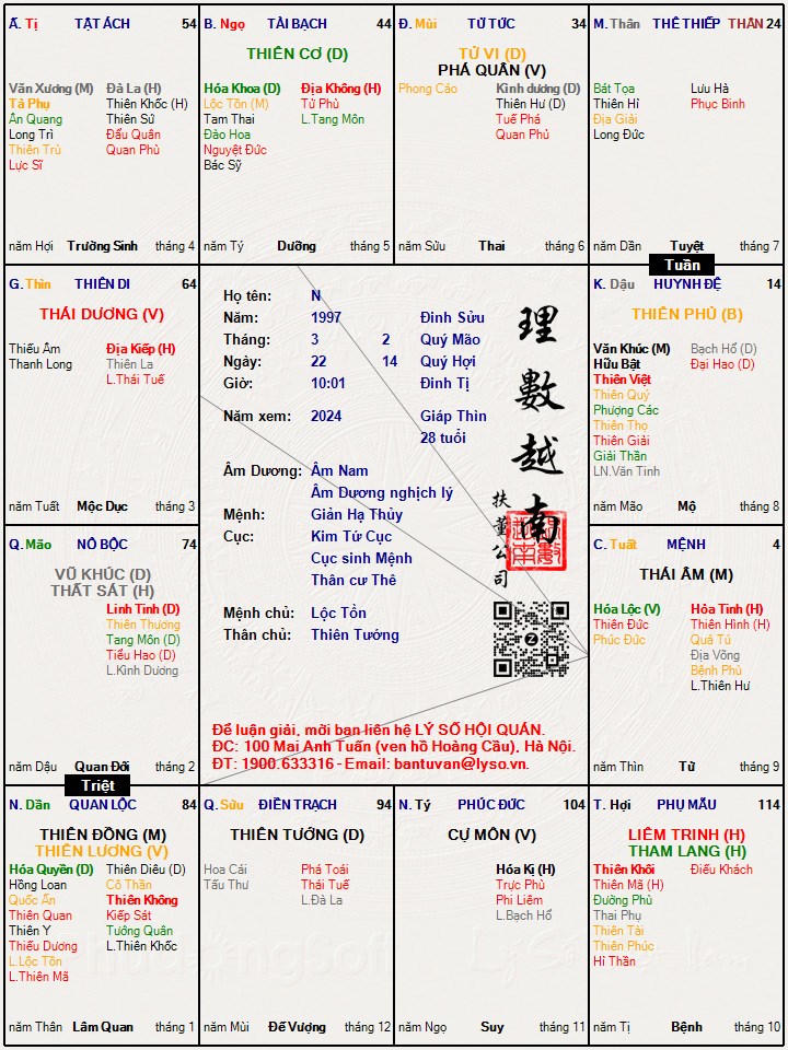 Hình ảnh