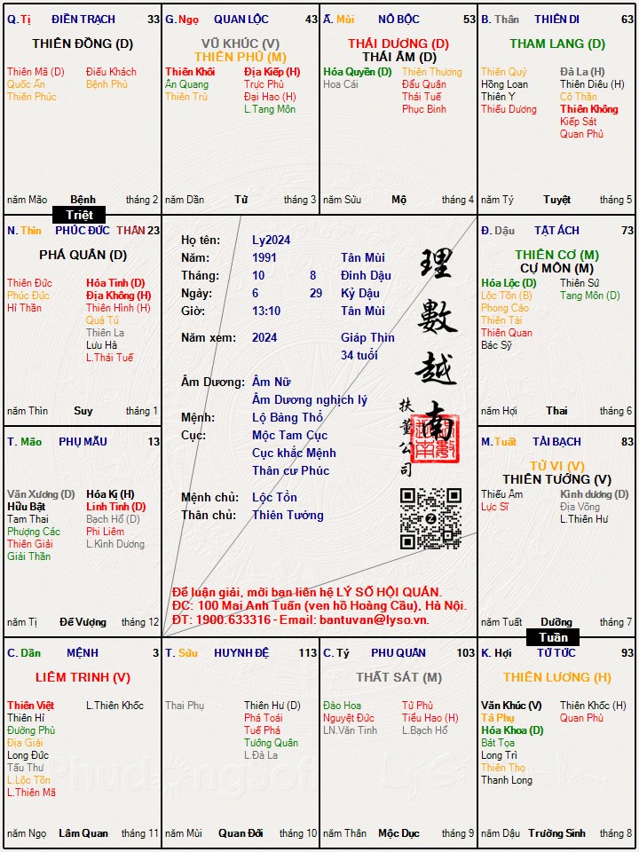 Hình ảnh