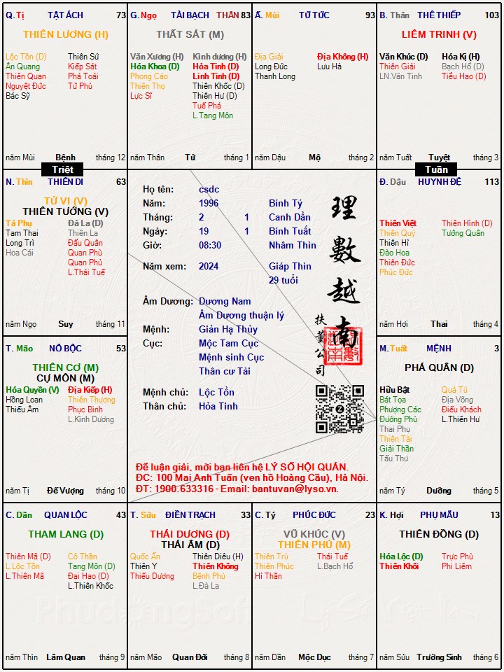 Hình ảnh