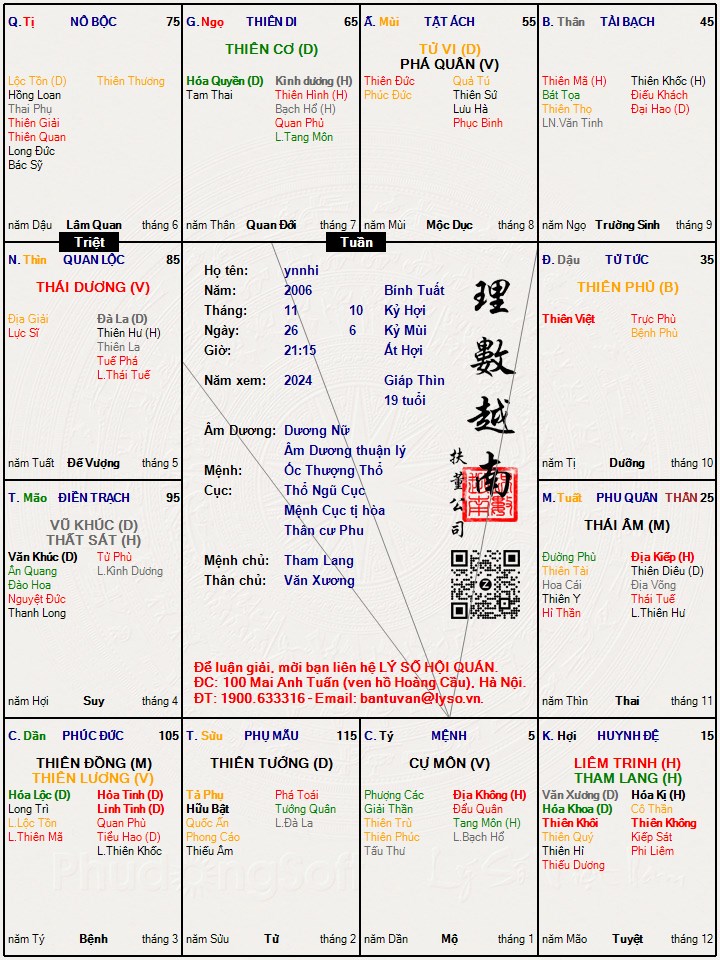 Hình ảnh