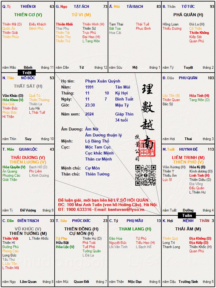 Hình ảnh