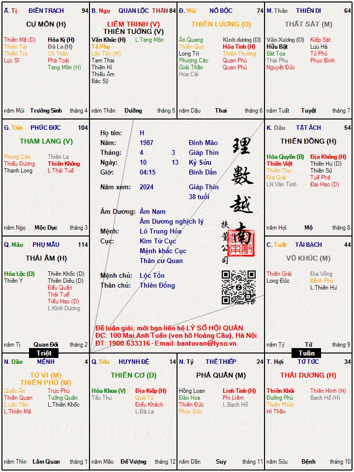 Hình ảnh