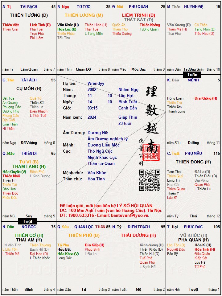 Hình ảnh