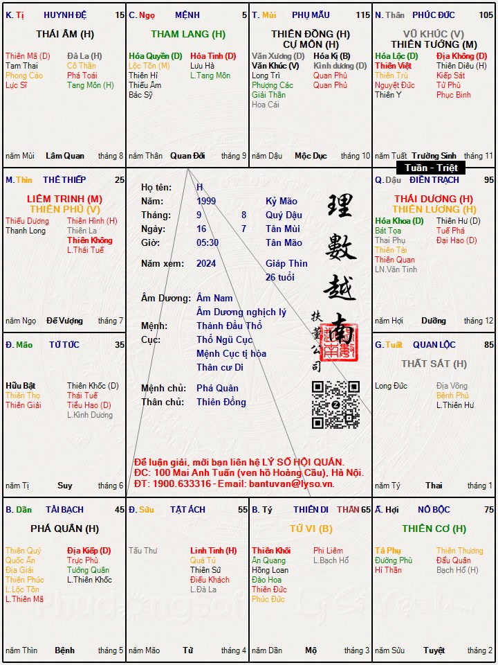 Hình ảnh